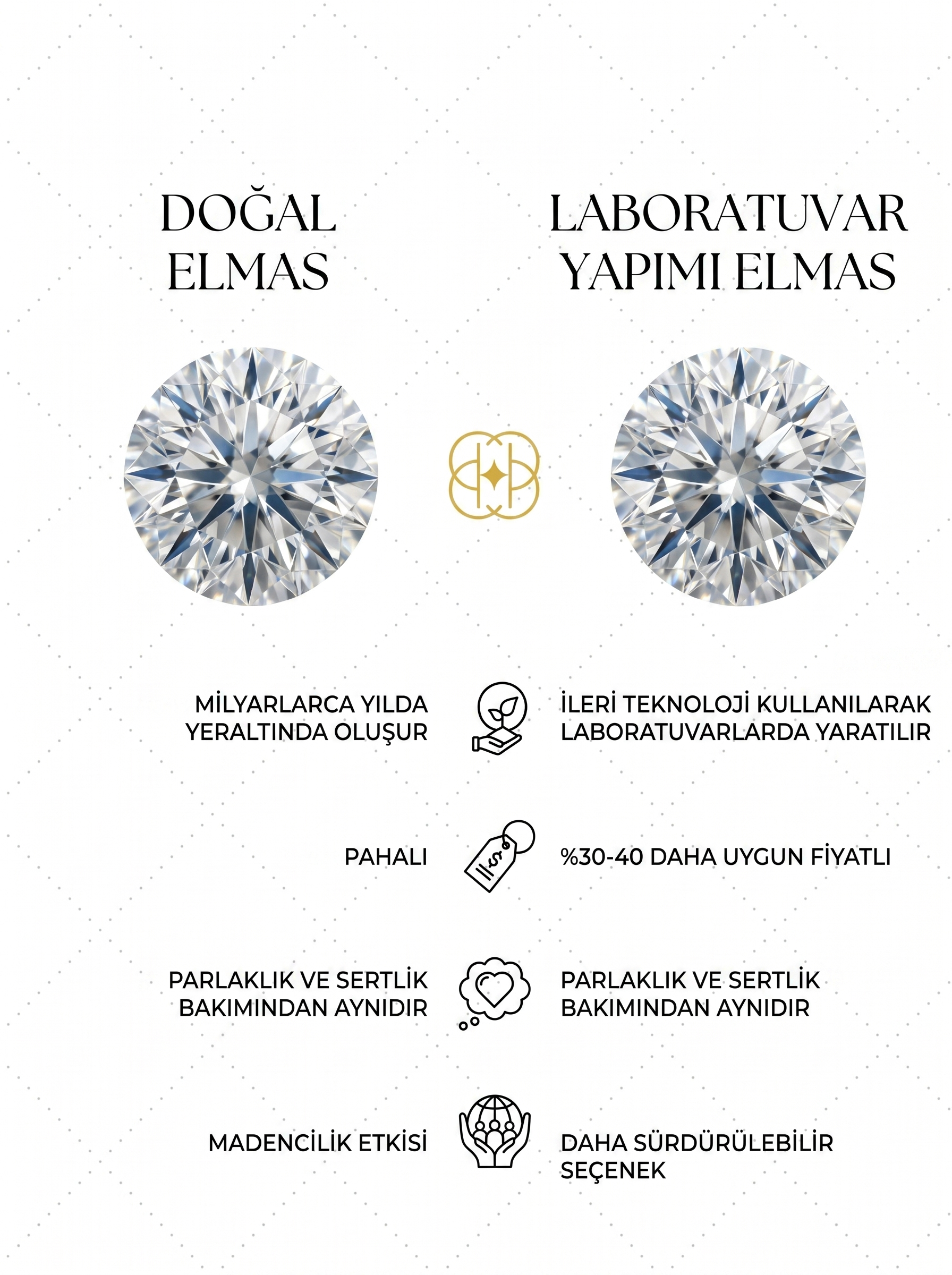 Lab Pırlanta Nedir? Gerçek Pırlantadan Farkı Var mı?